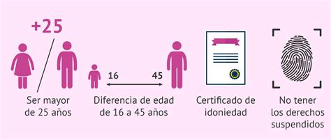 se puede adoptar siendo soltero|Preguntas y Respuestas Sobre Adopción 